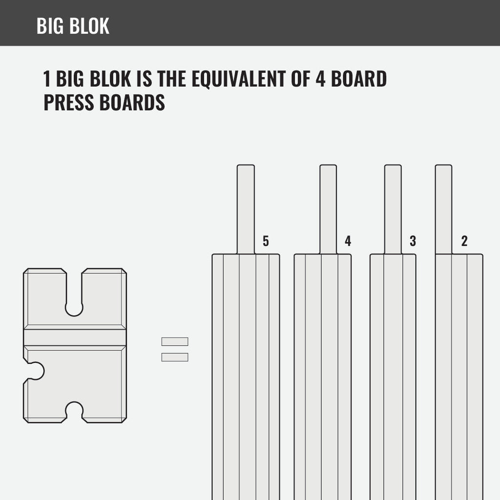 BenchBlokz 2-5